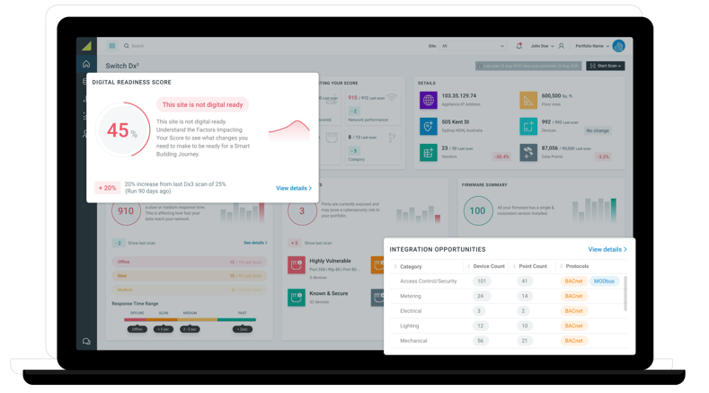 Switch Dx3 v.3 Digital Readiness callout2-1