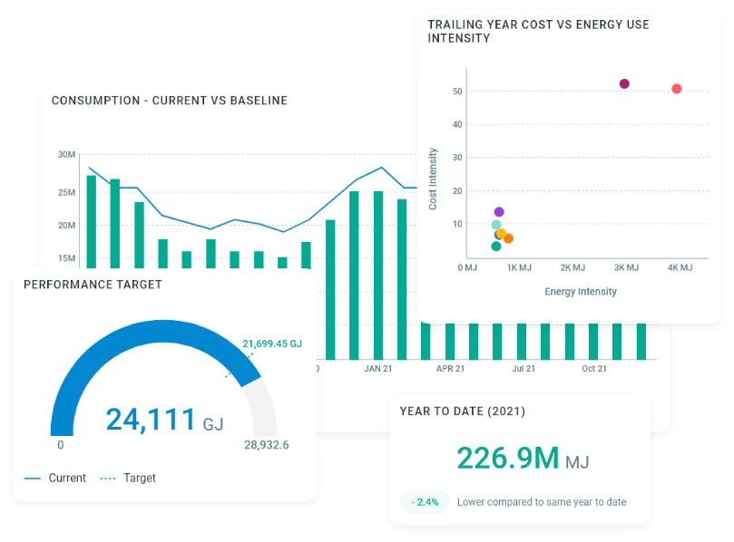 Portfolio Utility Summarys